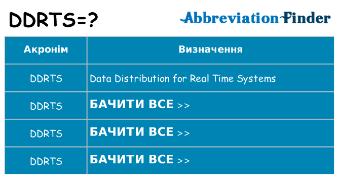 Що ddrts означають