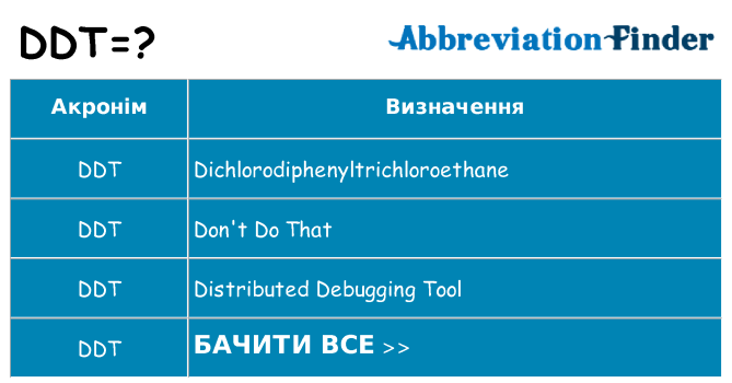 Що ddt означають