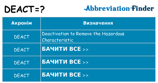 Що deact означають