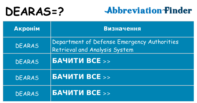 Що dearas означають