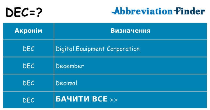 Що dec означають