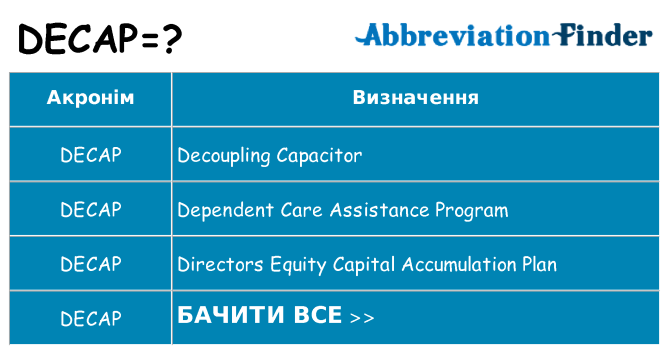 Що decap означають