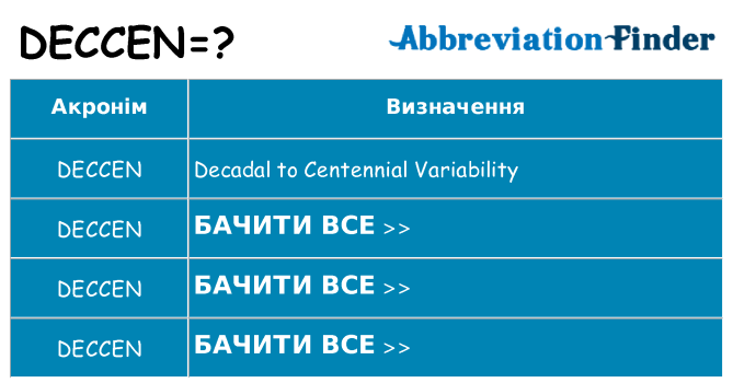 Що deccen означають