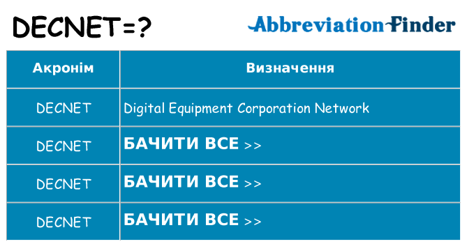 Що decnet означають