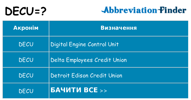 Що decu означають