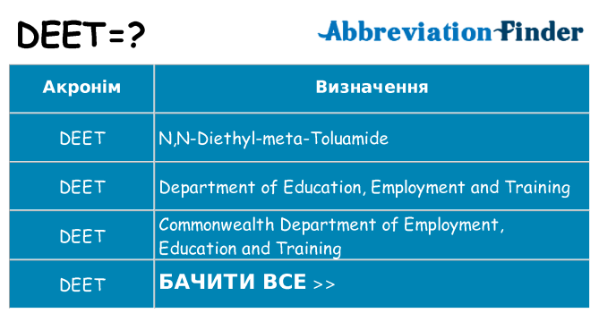 Що deet означають