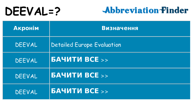 Що deeval означають
