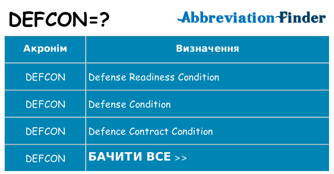 Що defcon означають