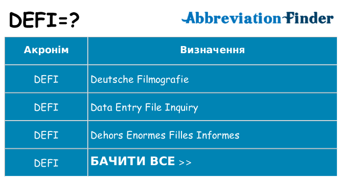 Що defi означають