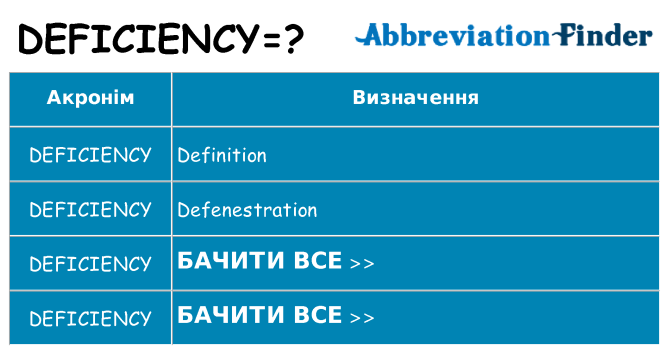 Що deficiency означають