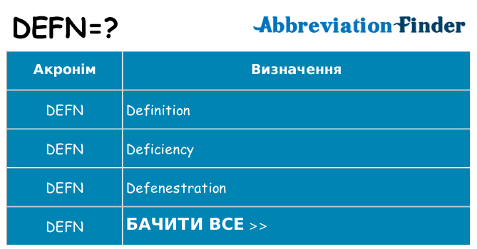 Що defn означають