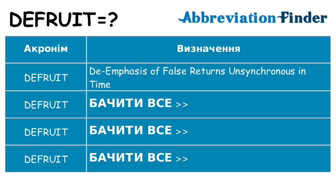 Що defruit означають