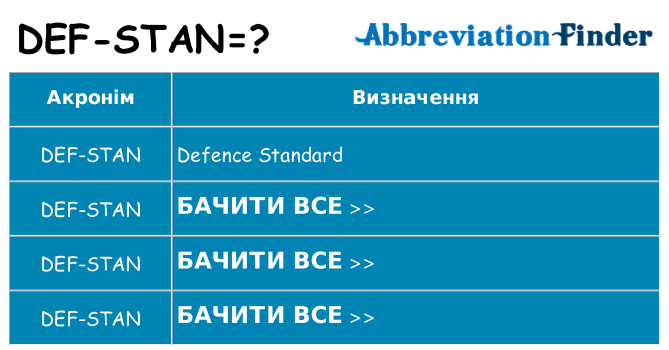 Що def-stan означають