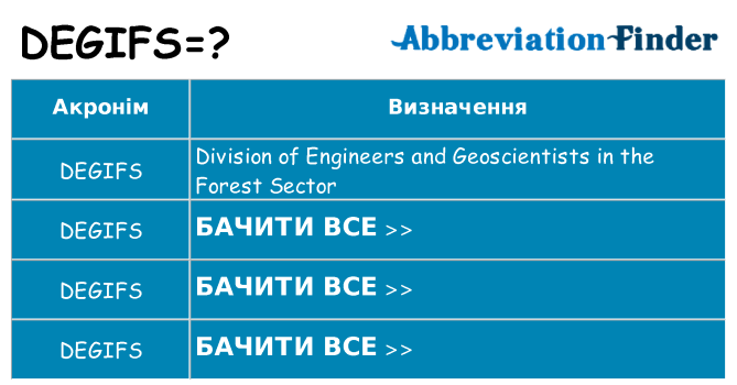 Що degifs означають