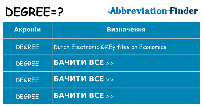 Що degree означають