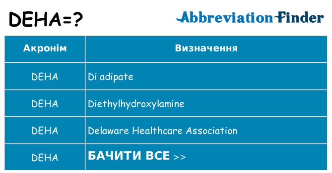 Що deha означають