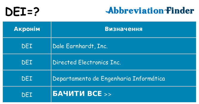 Що dei означають