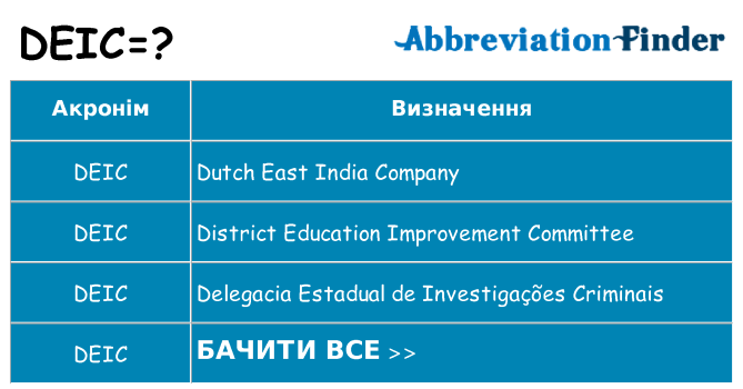 Що deic означають