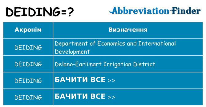 Що deiding означають