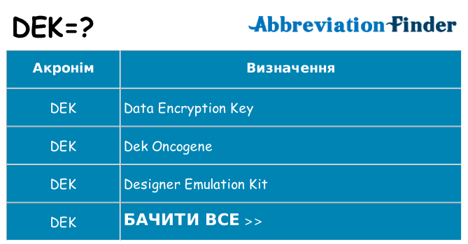Що dek означають