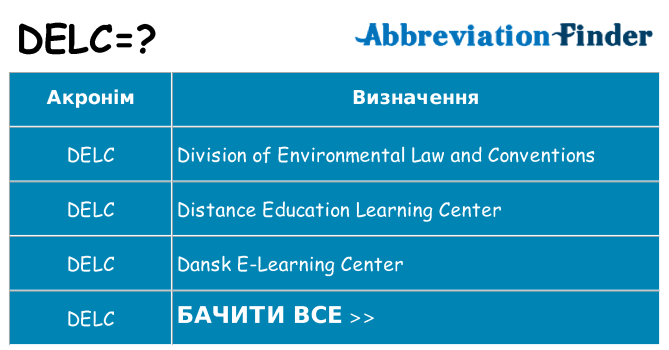 Що delc означають
