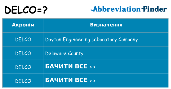 Що delco означають