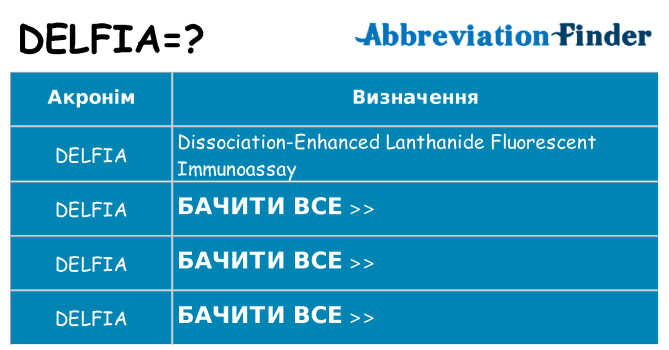 Що delfia означають