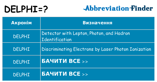 Що delphi означають