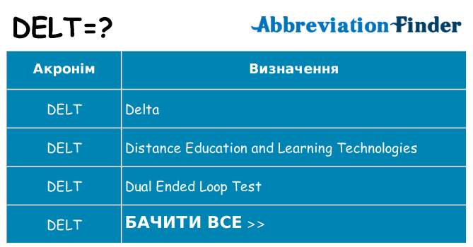 Що delt означають
