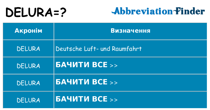 Що delura означають
