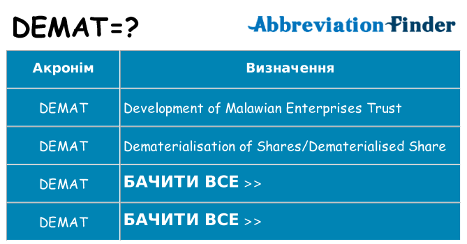 Що demat означають