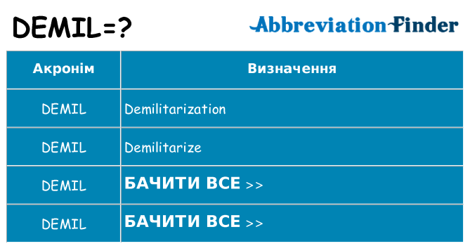Що demil означають