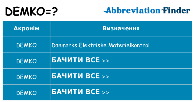 Що demko означають