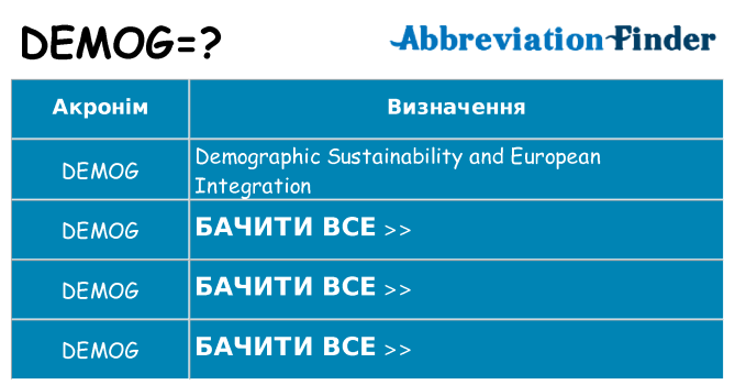 Що demog означають