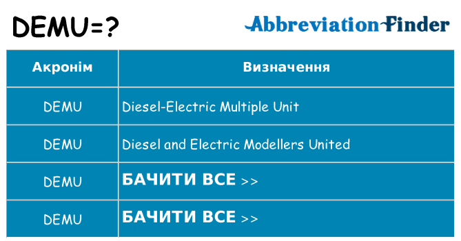 Що demu означають