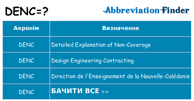 Що denc означають