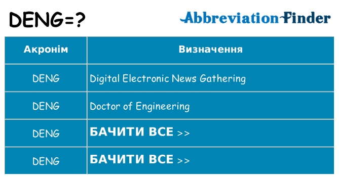 Що deng означають