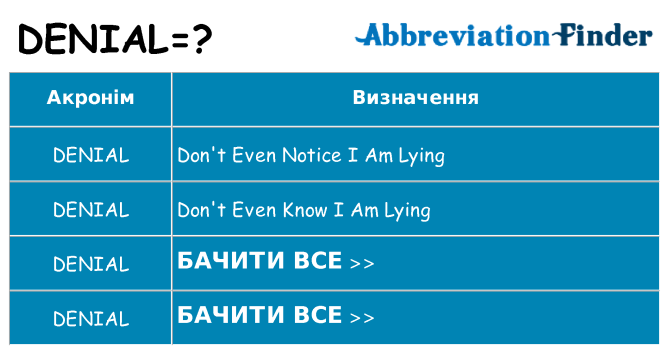 Що denial означають