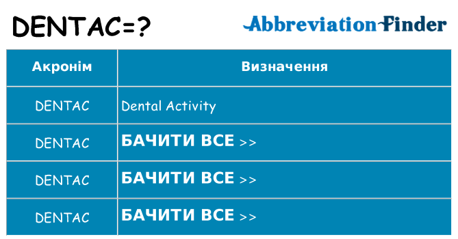 Що dentac означають