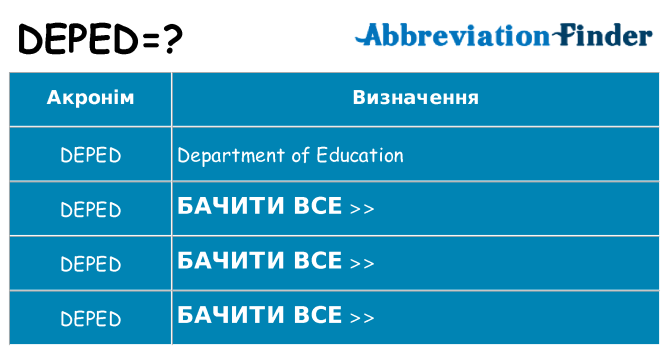 Що deped означають