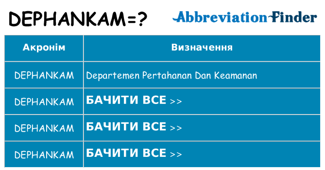 Що dephankam означають