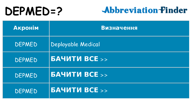 Що depmed означають