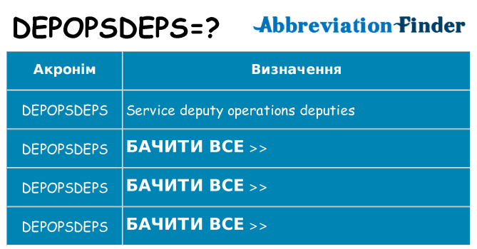 Що depopsdeps означають