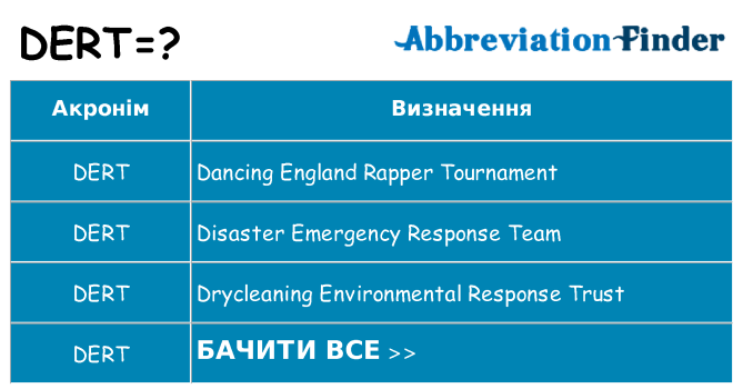 Що dert означають