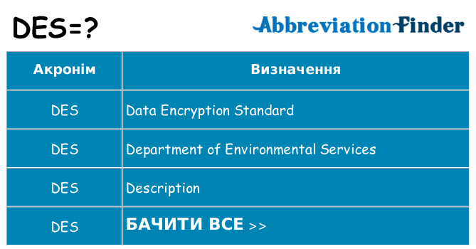 Що des означають