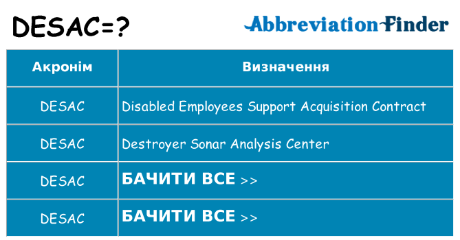 Що desac означають