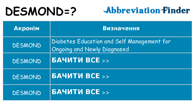 Що desmond означають