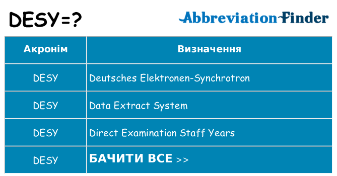 Що desy означають