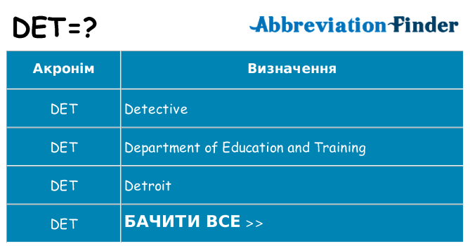 Що det означають