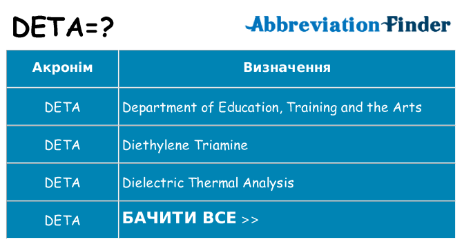 Що deta означають